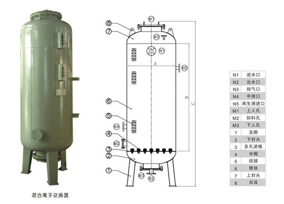 혼합층 탈이온수 시스템 OLTRMARE 멤브레인 110V